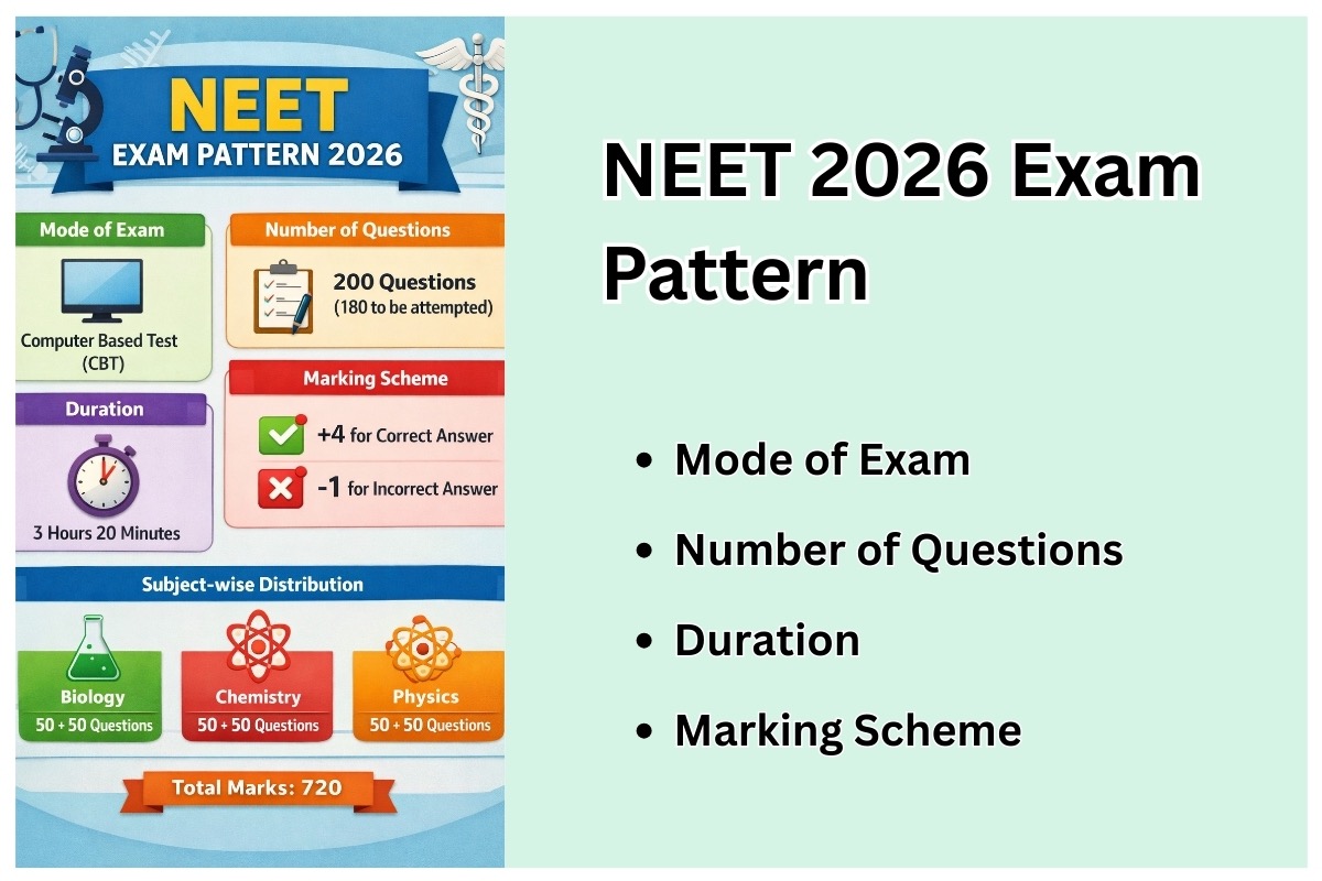 NEET Exam Pattern 2026: Complete Guide and Key Changes