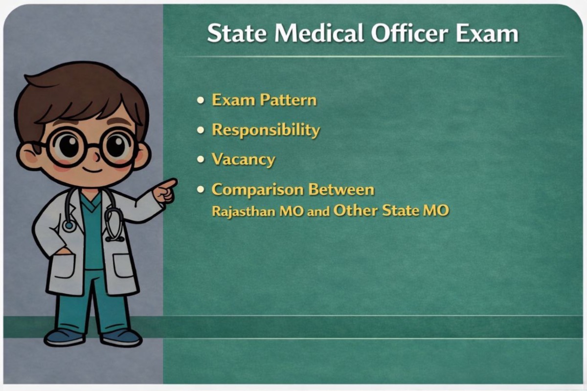 Rajasthan State medical officer exam explained(MO)  
