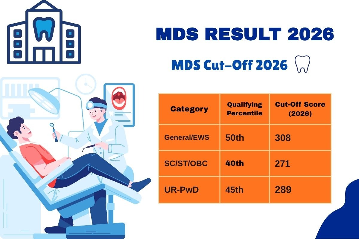 NEET MDS 2026 Result Declared: NBE Releases Qualifying Cut-Off Scores