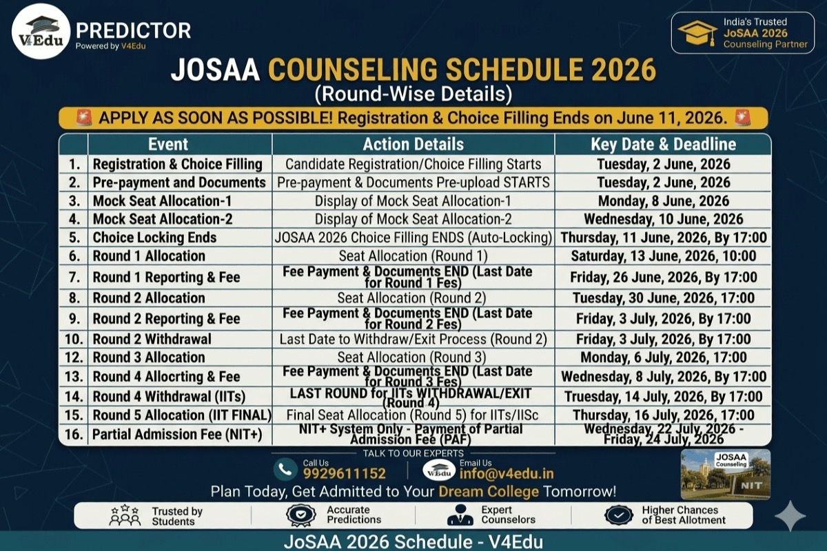 JoSAA 2026 Schedule: Key Dates, Deadlines & Admission Insights