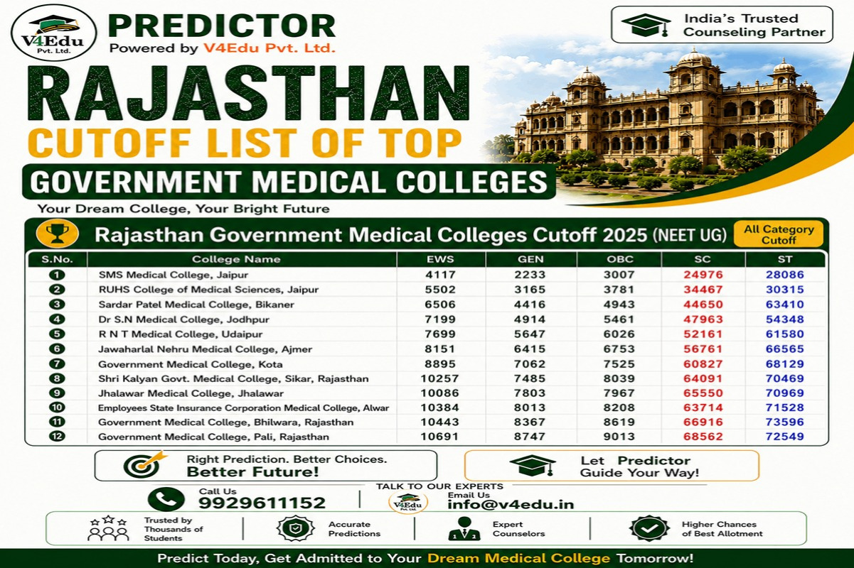 Rajasthan MBBS Admission 2026: list of Government medical Colleges, Cut Off, Fees and Rajasthan NEET Counselling
