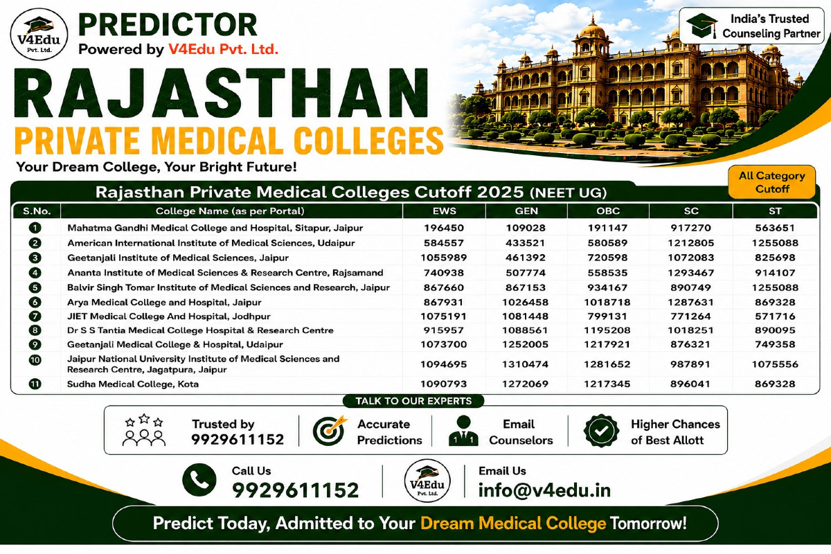 Rajasthan MBBS Admission 2026: Private Medical Colleges, Fees, Cut Off & Counselling