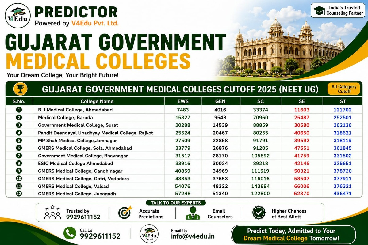 Gujarat MBBS Admission 2026: Govt Medical Colleges, Cut Off, Fees & NEET Counselling