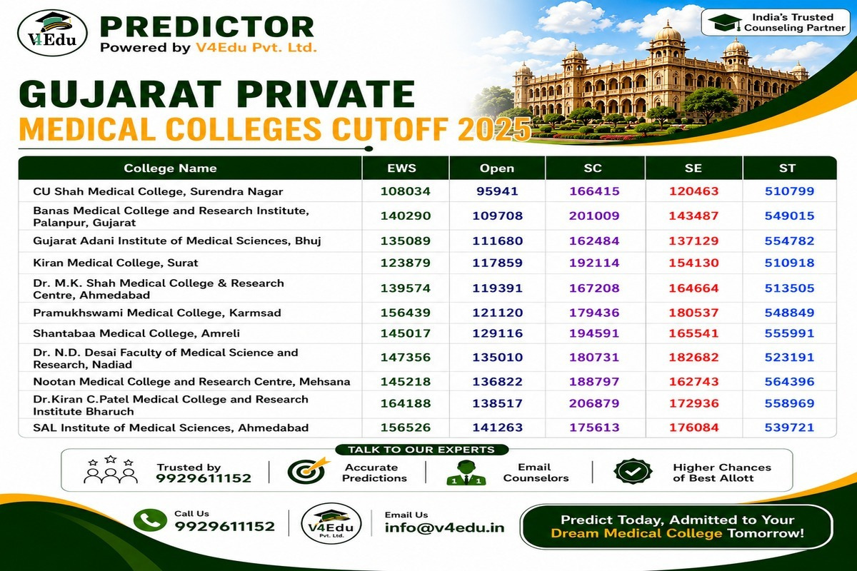 Gujarat MBBS Admission 2026: Private Medical Colleges, Cut Off, Fees & NEET Counselling