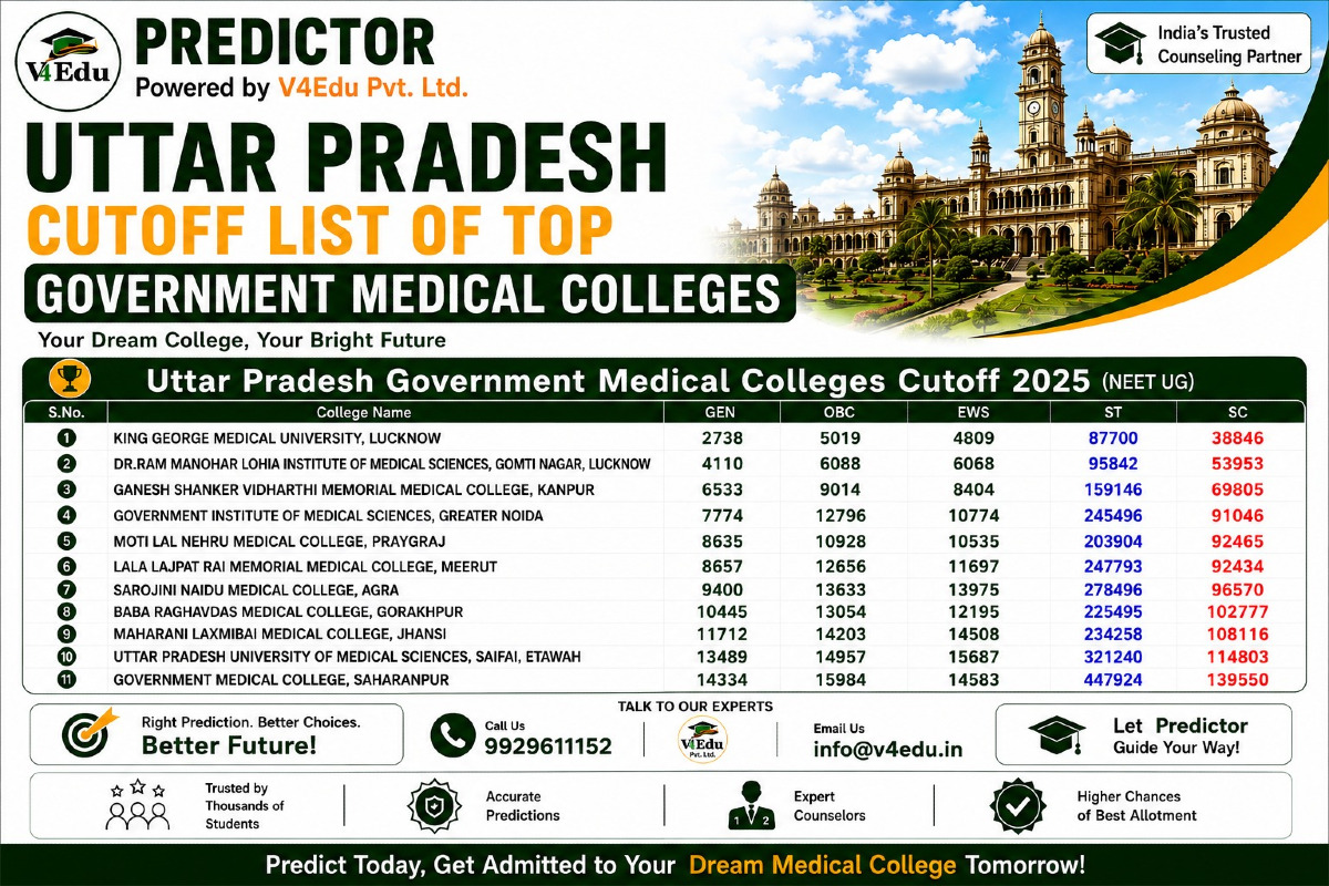Uttar Pradesh MBBS Admission 2026: Govt Medical Colleges, Cut Off, Fees & NEET Counselling