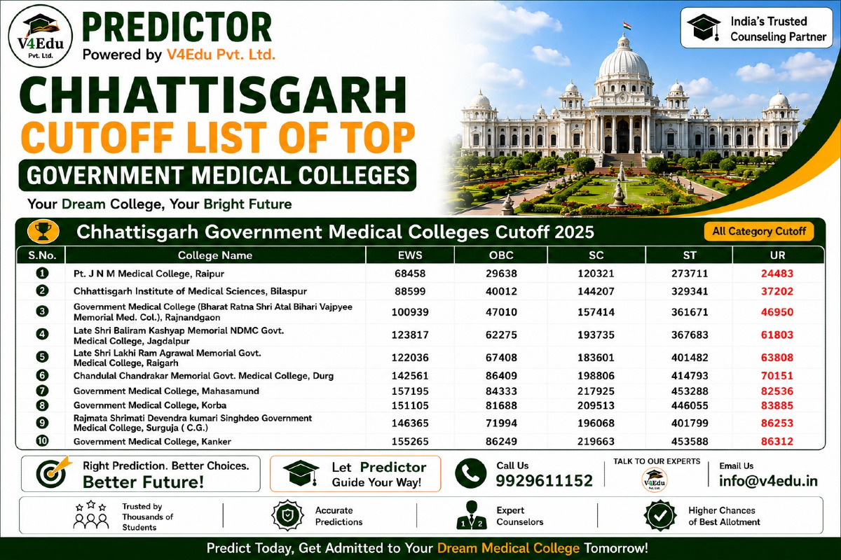 Chhattisgarh MBBS Admission 2026: Govt. Medical Colleges, Cut Off, Fees & NEET Counselling