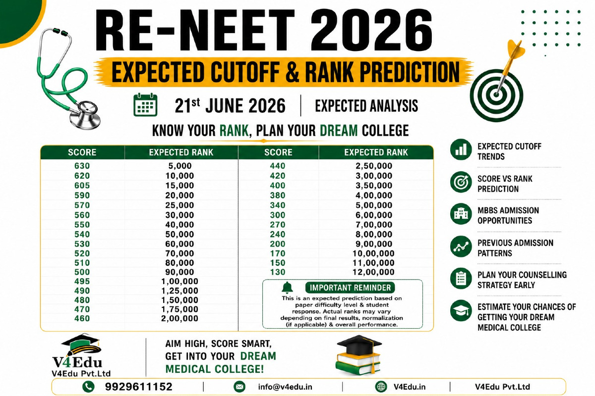 Re-NEET 2026 Expected Cutoff and Rank Prediction